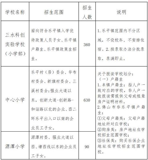 北京市交通委公布积分入围家庭构成2024年内可获新能源指标