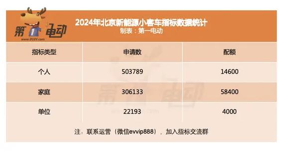 2024年北京车指标租赁价格多少？专项服务