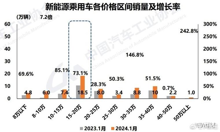 2024北京年新能源车牌租赁公司？【24H办理】