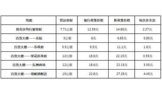 北京租车牌价钱多少1年