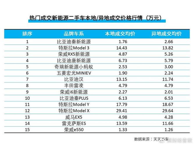 2024年北京车指标成交价格表？注意事项