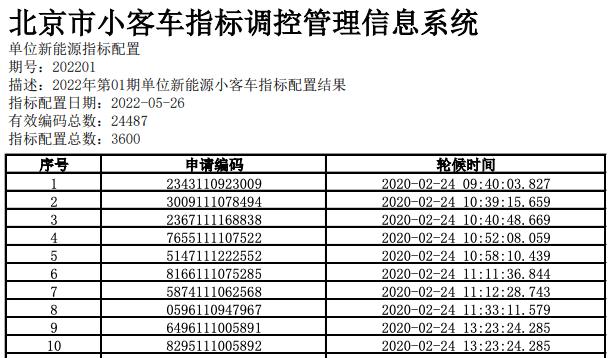 北京市交通委公布积分入围家庭构成2024年内可获新能源指标