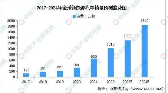 2024北京年新能源指标出租中介推荐？怎么租最靠谱