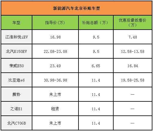 北京新能源指标租用费用