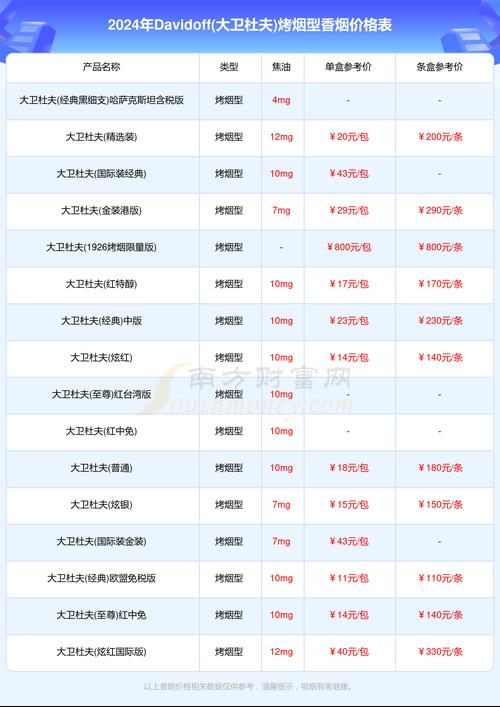 2024年京牌价格成交价一览表