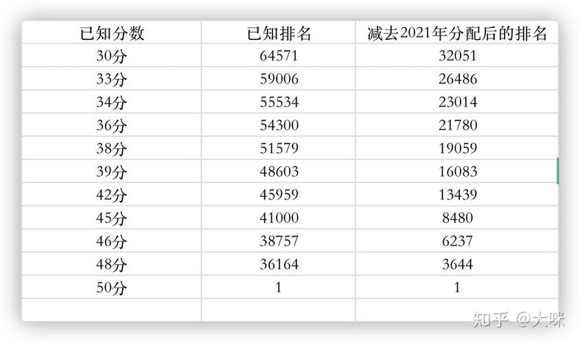 北京新能源指标340000排到那年