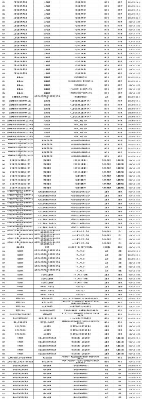 北京小客车指标2024最新政策