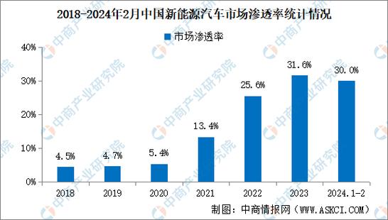 2024北京年新能源车牌租赁？【24H办理】