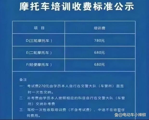 电动车如何办理牌照多少钱