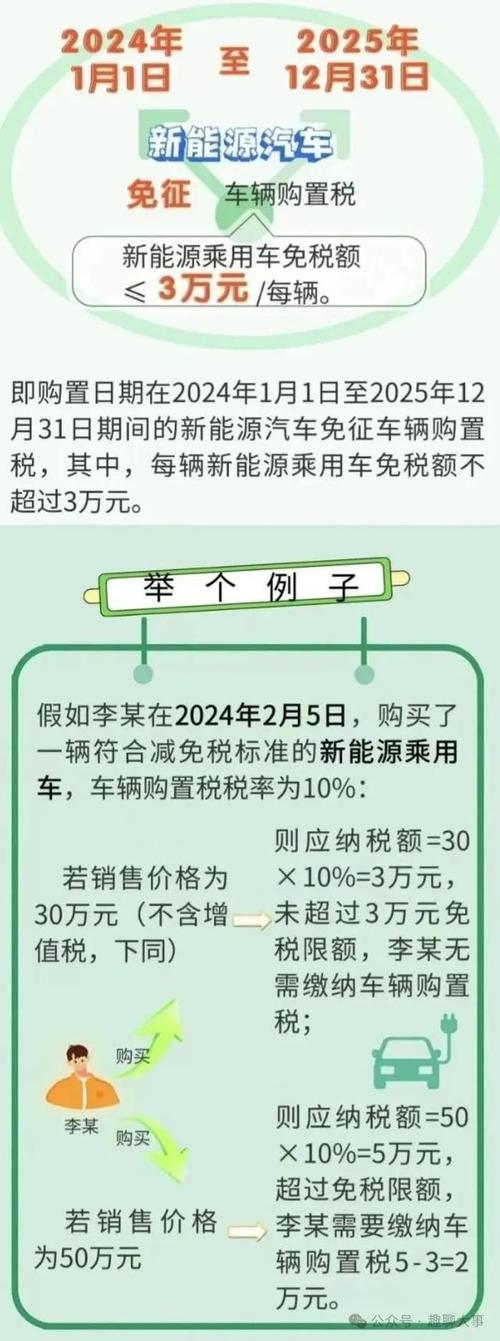 2024年北京小客车指标配额为10万新能源指标增至7万