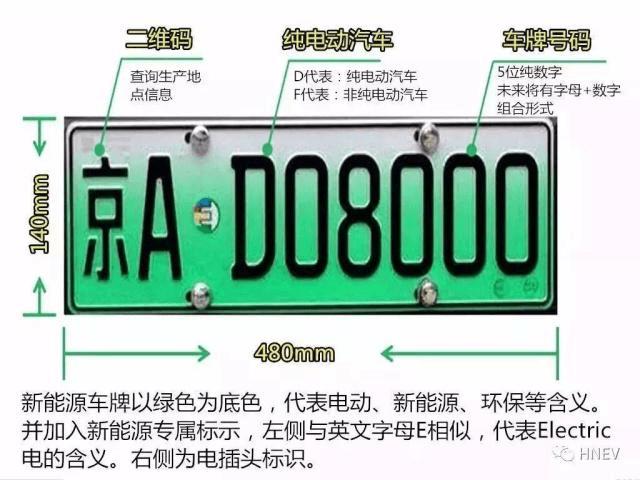 北京新能源指标340000排到那年