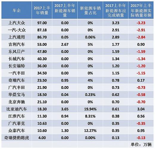 北京今年54200个新能源指标已抢光车企开启抢人大战