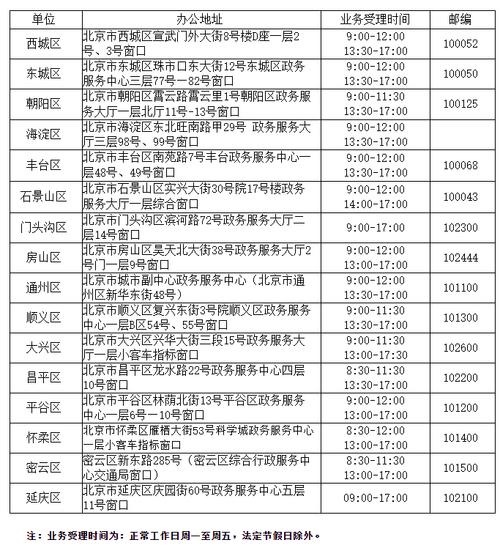 2024年北京车指标服务平台？京牌办理流程-步骤-具体事宜