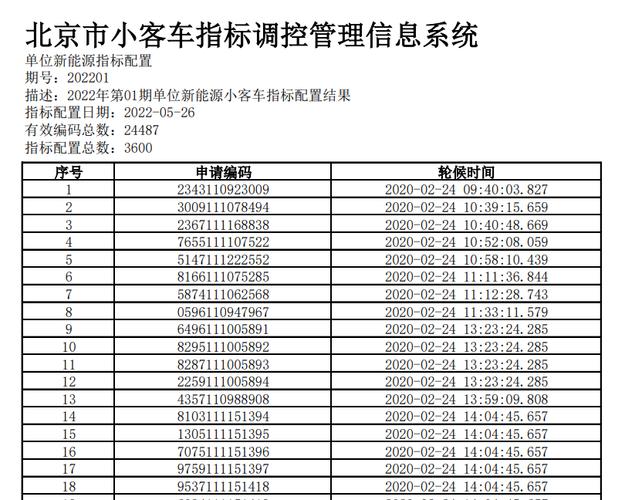 北京新能源小客车指标审核结果公布个人指标超42.8万