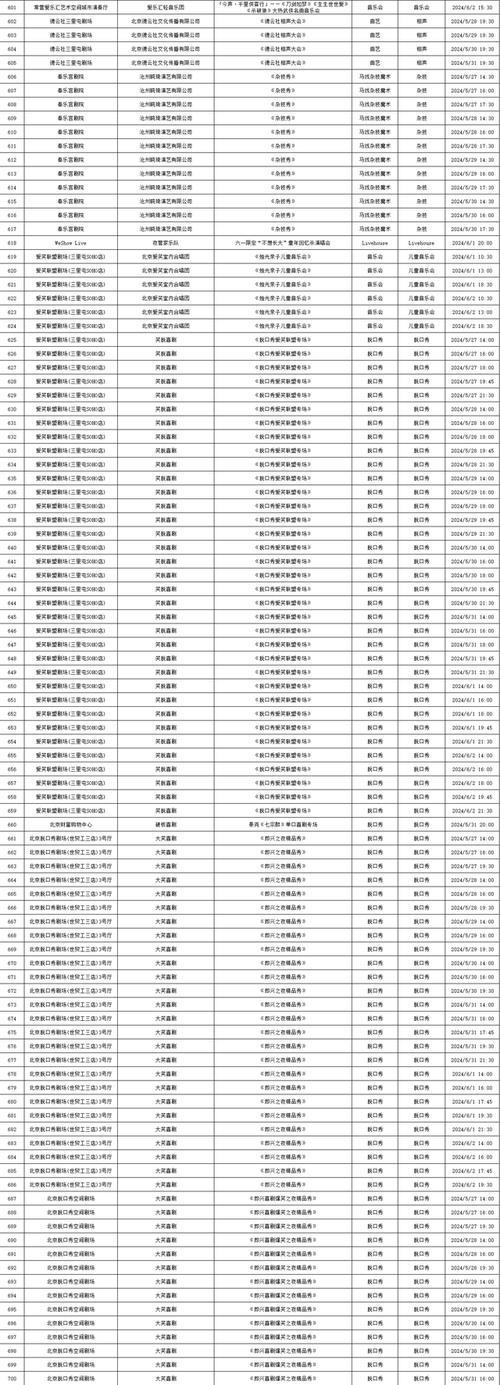 2024北京小客车指标政策