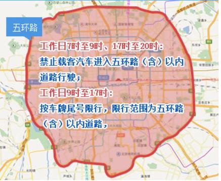 2024北京小客车指标政策