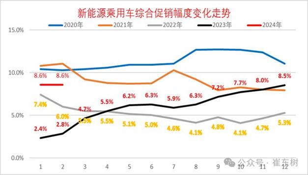 2024年北京车指标租赁价格多少？支持全网价格对比