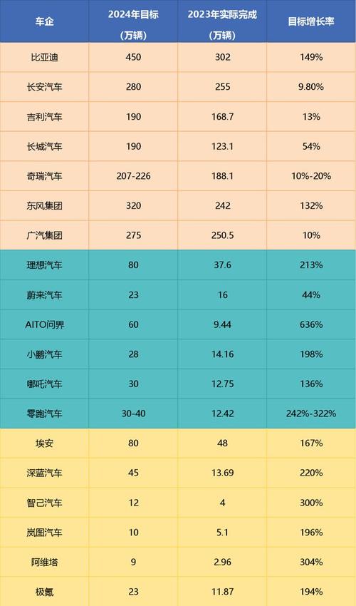 2024北京年新能源指标租一年多少钱？注意事项