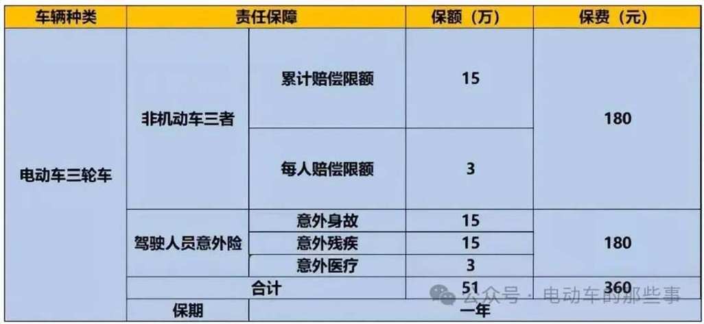 北京新能源汽车上牌费用多少钱