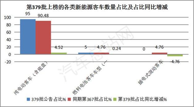 回看与展望探寻新能源物流车2024年新机遇