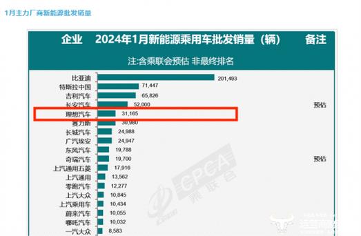 2024北京年新能源车牌租赁多少钱？需要租京牌指标的别被坑了!