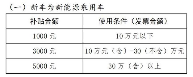 详解2024年新能源车购置税买车注意事项对车企的影响