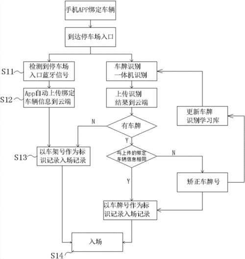 在北京的公司办理车牌号公司需满足什么条件流程是怎么样的