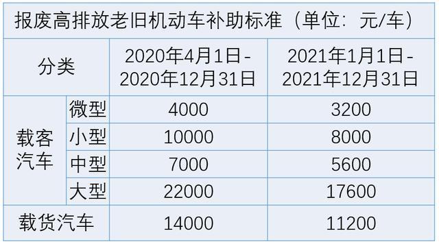 北京新能源指标租用费用