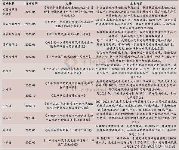 2024北京年新能源指标什么价格？【24H快速办理】