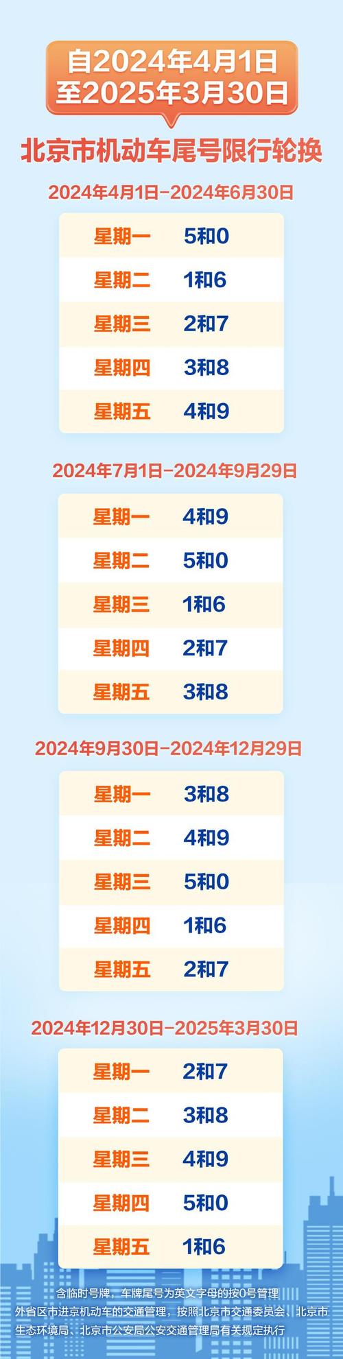 2024年北京车指标什么价格？怎么在北京租车牌？