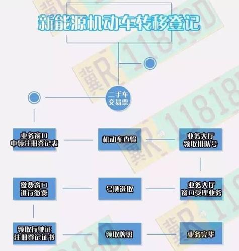 新能源专用牌照申请受理要多久