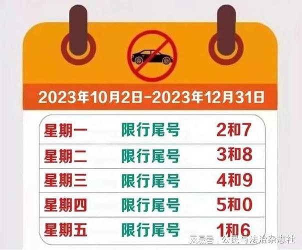 2024年北京牌照成交价格表？【24H办理】