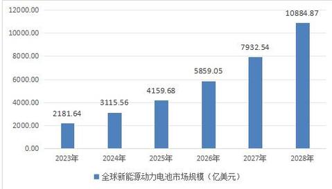 2024北京年新能源指标1年多少钱？【24H办理】