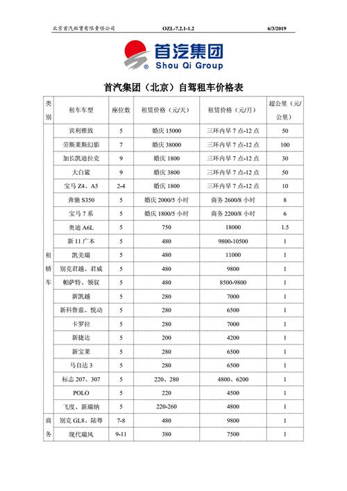 2024年北京车指标价格明细表？怎么租京牌最划算？