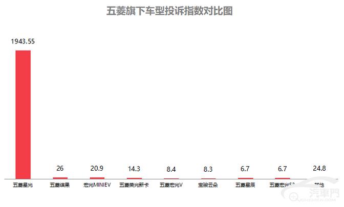 2024北京年新能源指标成交价格表？办理流程解析