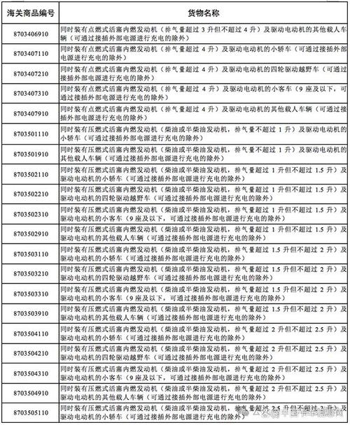 2024年北京牌照1年价格？办理流程解析