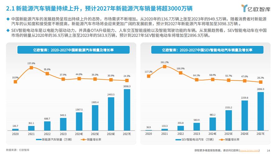 2024北京年新能源车牌价格？专项服务