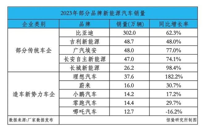 2024北京年新能源车牌大概多少钱？【24H在线】