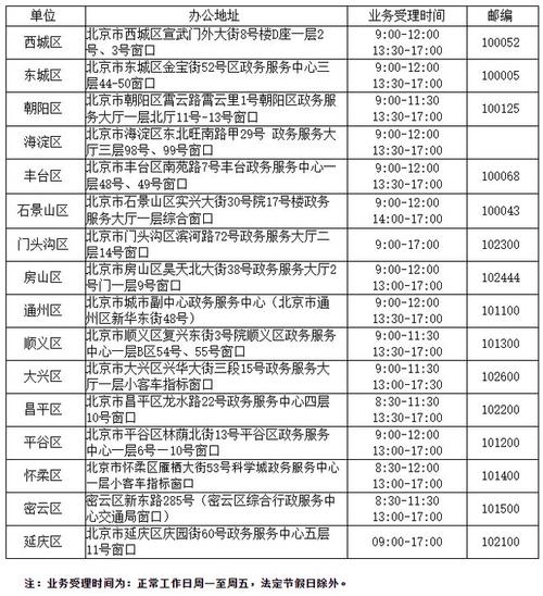 2024年北京牌照新成交价？办理流程解析