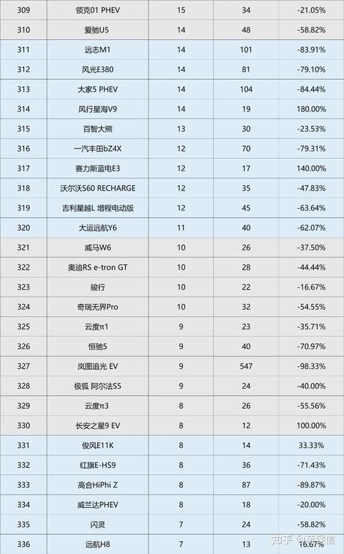 2024北京年新能源车牌租赁多少钱？【24H办理】