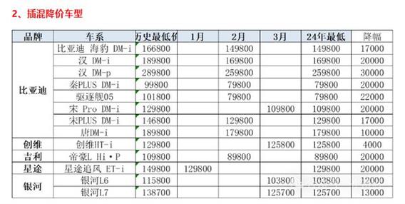 2024年北京车指标租赁价格多少？【24H在线】