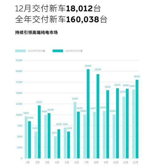 北京2024年小车指标是多少