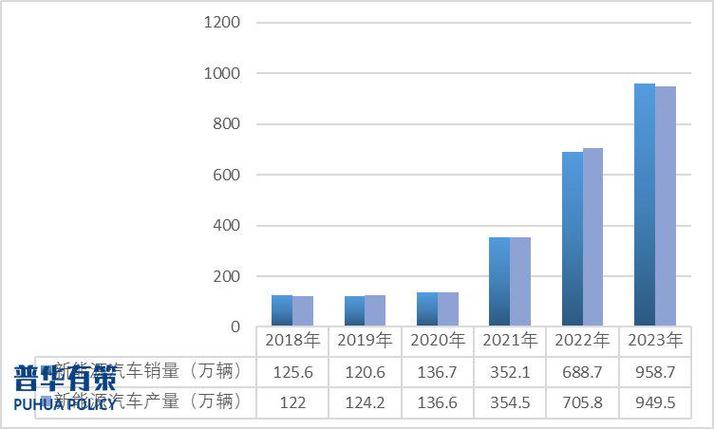 2024北京年新能源指标租一年多少钱？（车主指南）