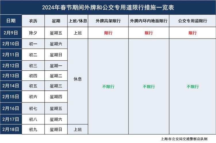 北京2024年限号轮换表