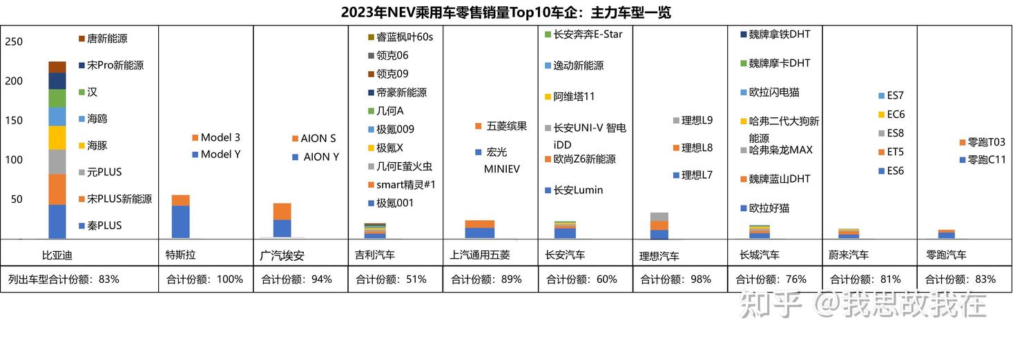 2024年北京小客车指标配额为10万新能源指标增至7万