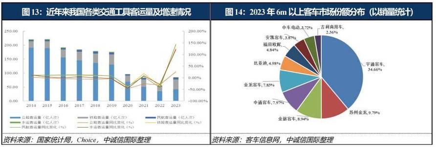 2024年北京小客车指标配额为10万新能源指标增至7万