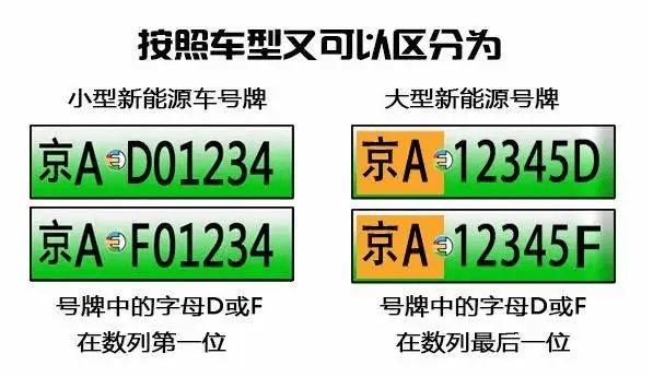 2024北京年新能源车牌什么价格？【24H在线】