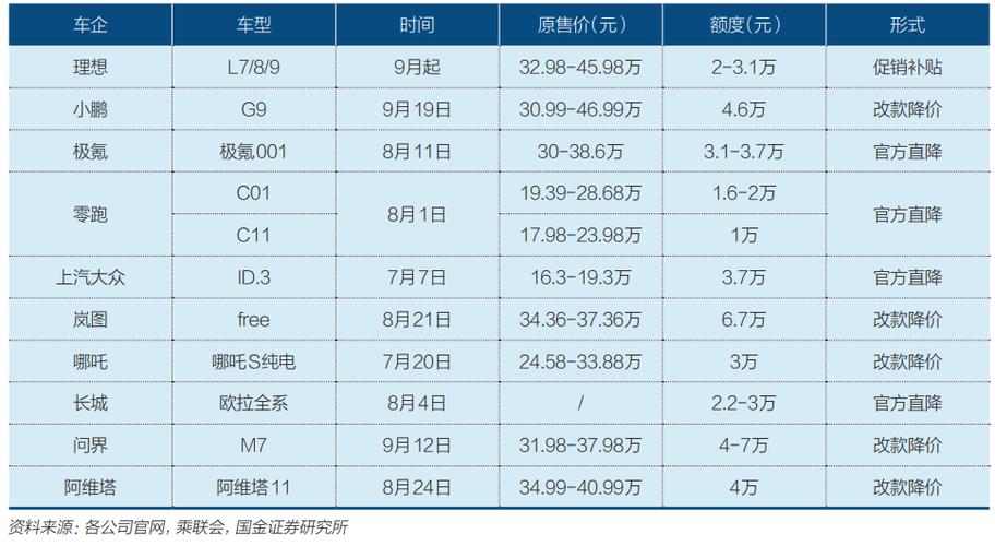 2024年北京新能源指标发放时间