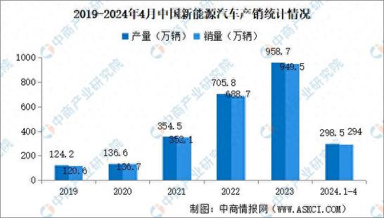 2024北京年新能源指标出租大概多少钱？【24H快速办理】