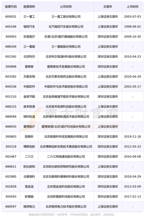 2024年北京车指标大概多少钱？注意事项